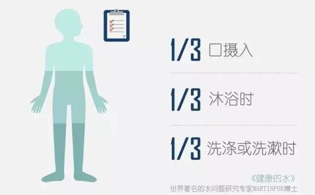 新趨勢(shì) | 全屋凈水成為家裝熱門