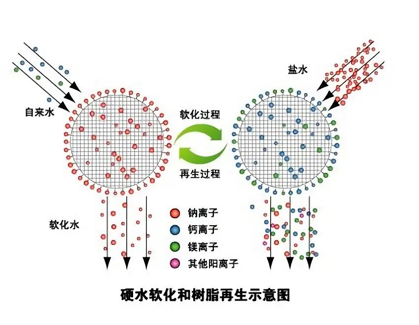 中央軟水機，最被忽略的凈水神器