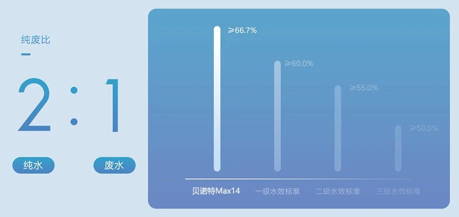 貝諾特凈熱一體機Max14重新定義凈水器